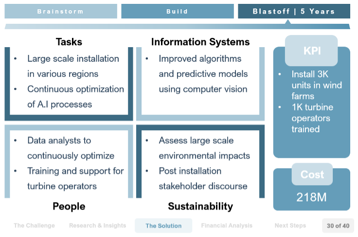 Project system overview